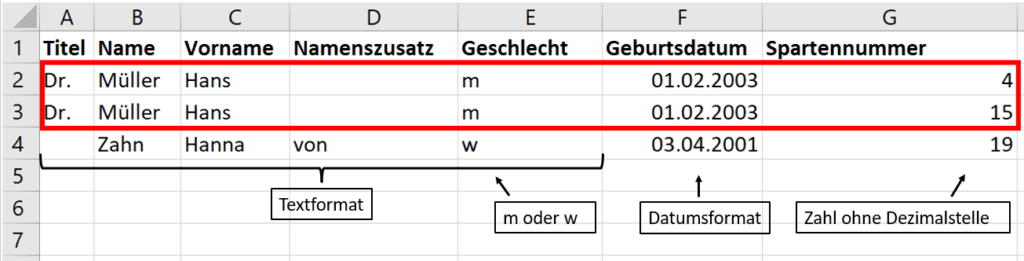 Bestandserhebung 2022 – So wird’s gemacht